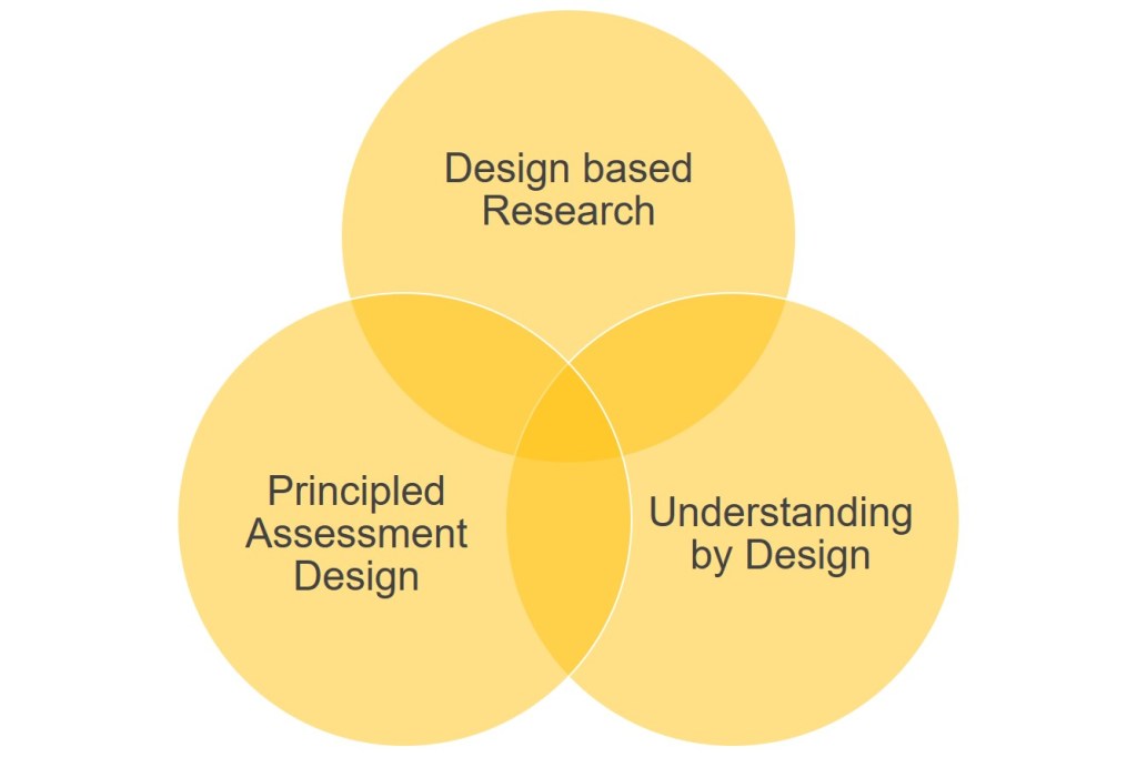 Embedded Alignment: A Strategy to Bring Coherence to the Interpretations of Standards Across&nbsp;Systems