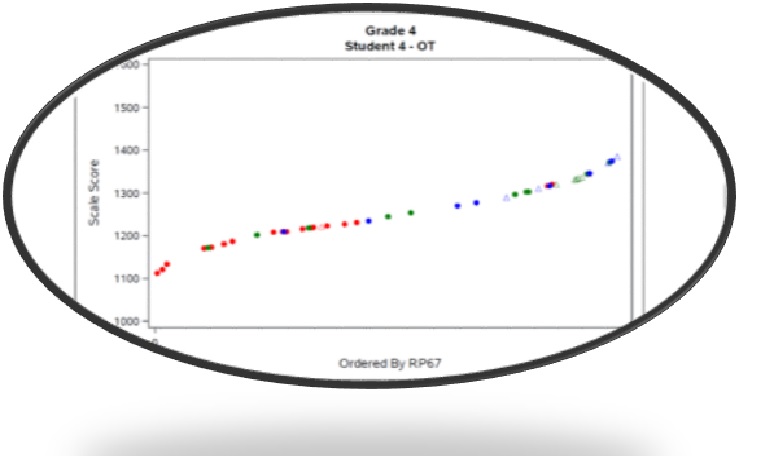 Market Research as Context and Evidence to Support Innovation